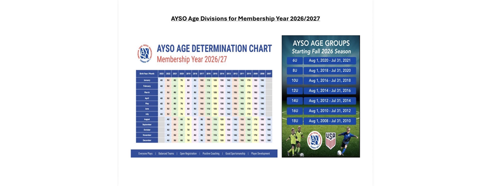 Age Order by Division 26/27